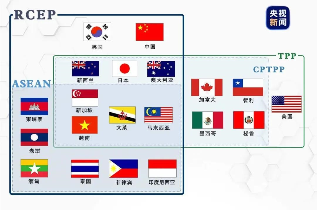 CPTPP